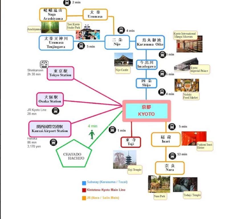 京都市 Chayado Hachijoヴィラ 部屋 写真